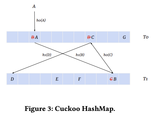 cuckoo hashmap.png